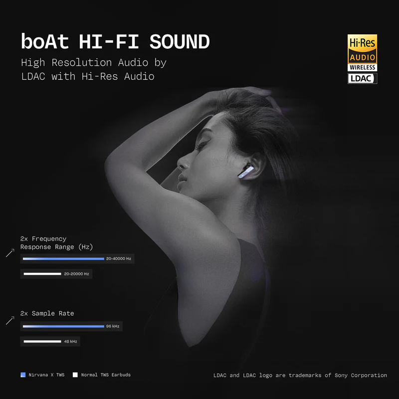 boAt Nirvana X TWS - View 7